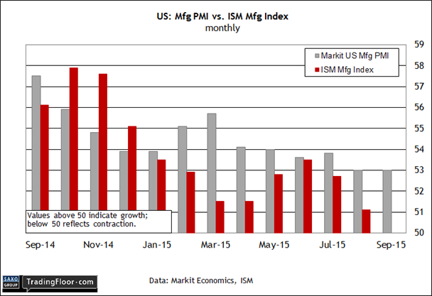 US: Mfg. PMI vs ISM Manufacturing Index