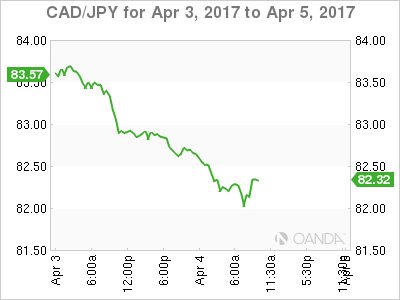 CAD/JPY