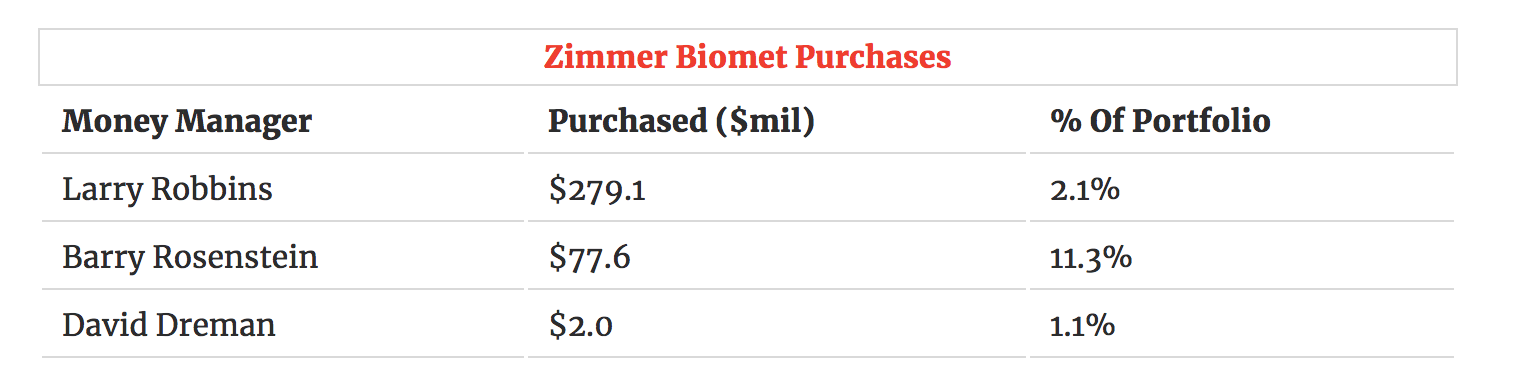 Zimmer Biomet Holders