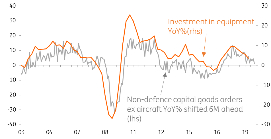 US Durable Goods Orders Points To Stagnating Investment