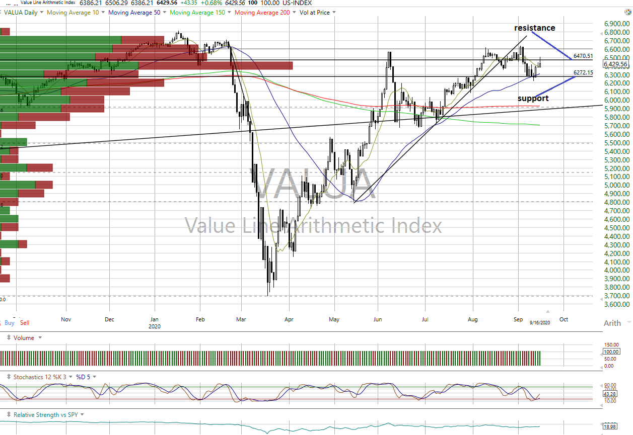 VALUA Daily Chart