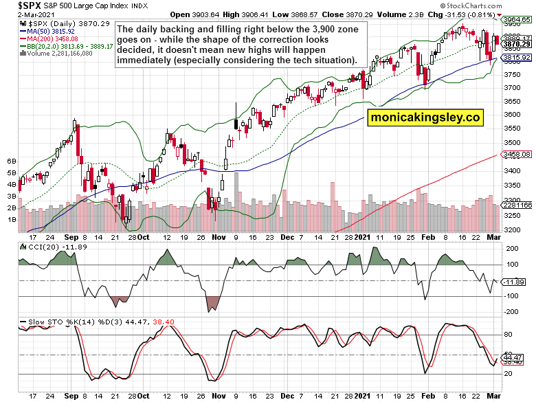 S&P 500 Daily Chart.