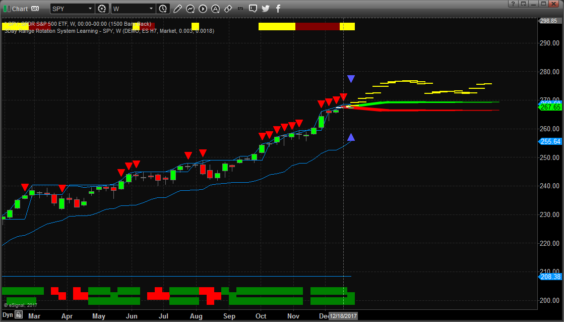 SPY Chart