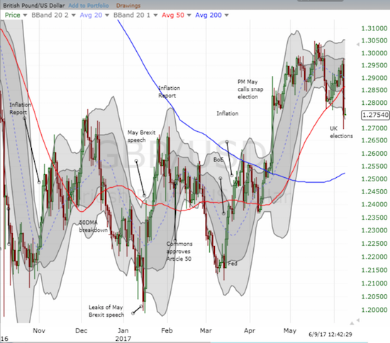 GBP/USD