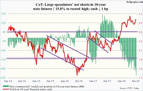 10-year note futures