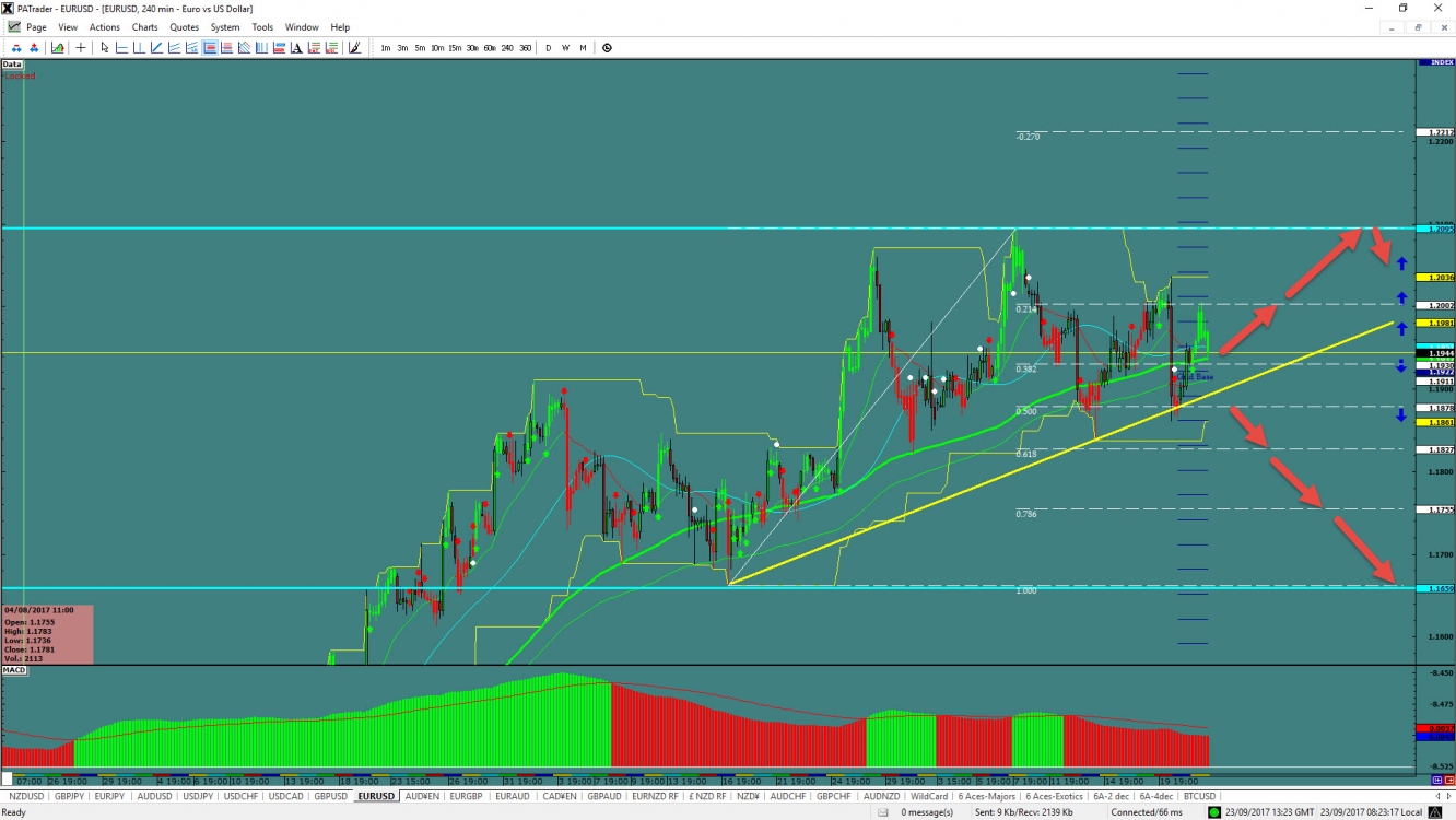 EURUSD