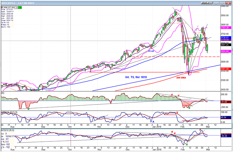 SPX Daily Chart 