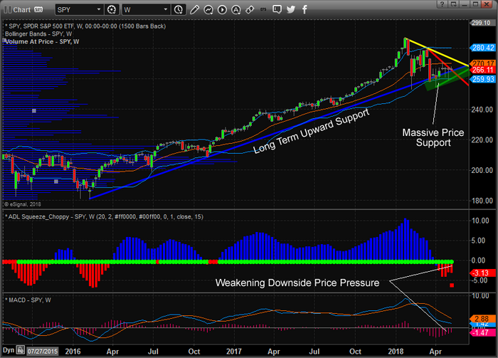 SPY Chart