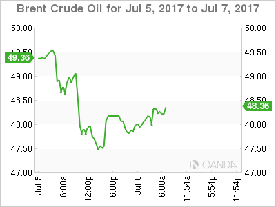 Brent Crude For Jul 5 - 7, 2017