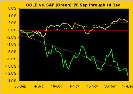 Gold Vs Green 20 Sep Through