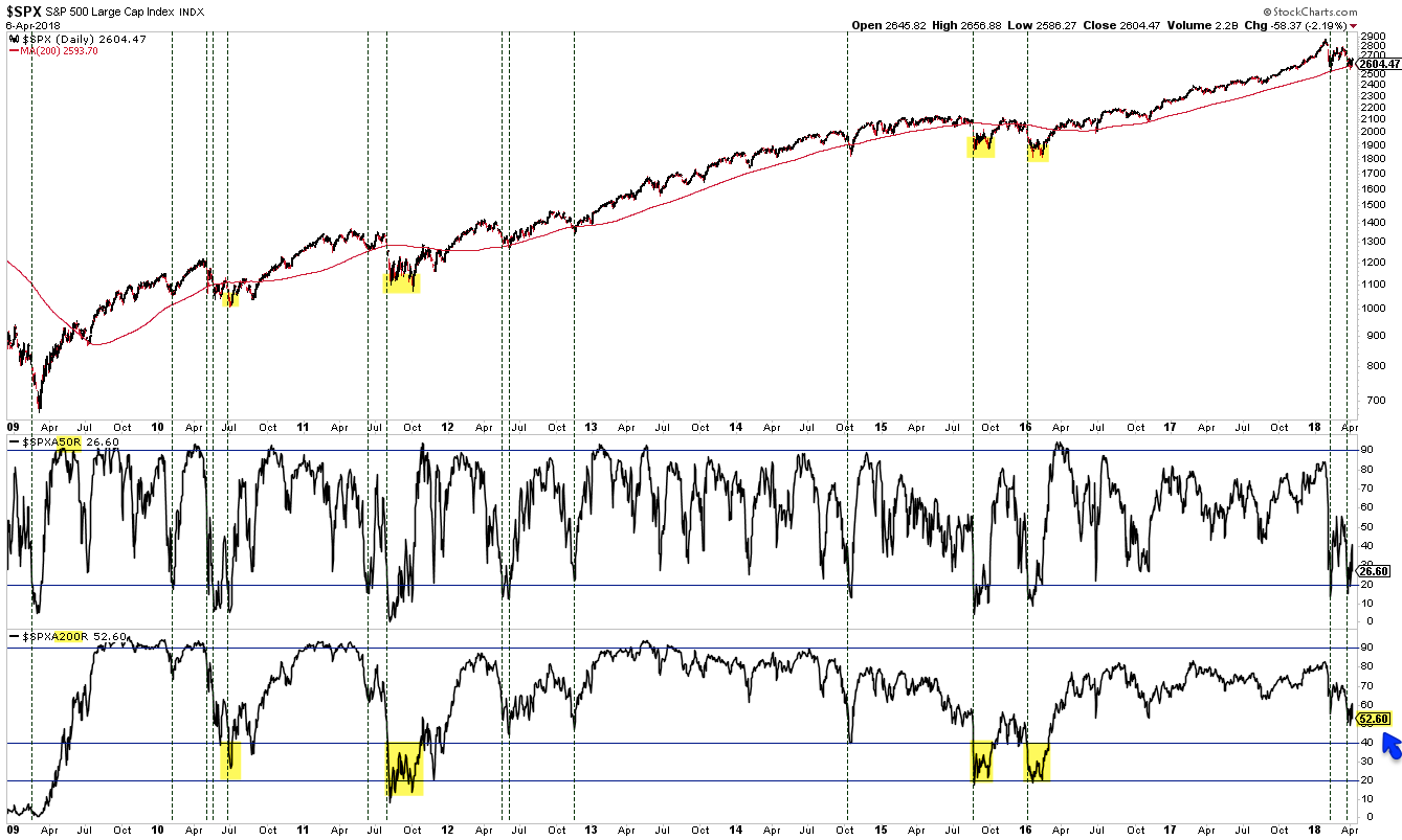 SPX Daily Chart