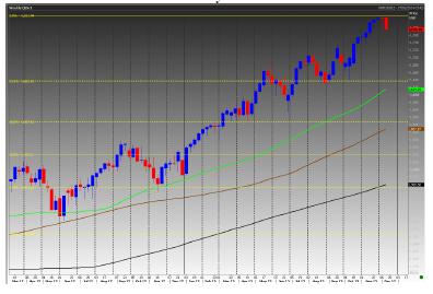 Emini S&P