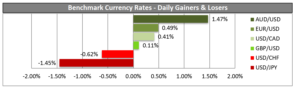 Currency Benchmarks