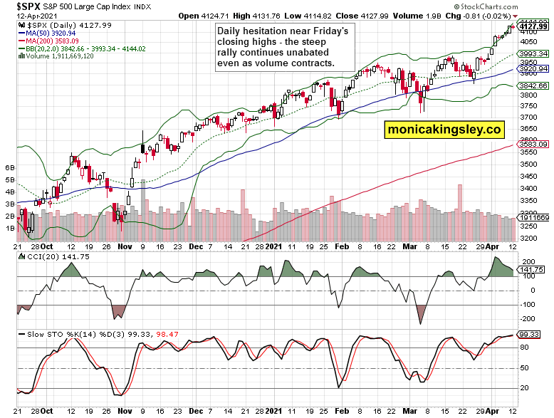 S&P 500 Daily Chart.