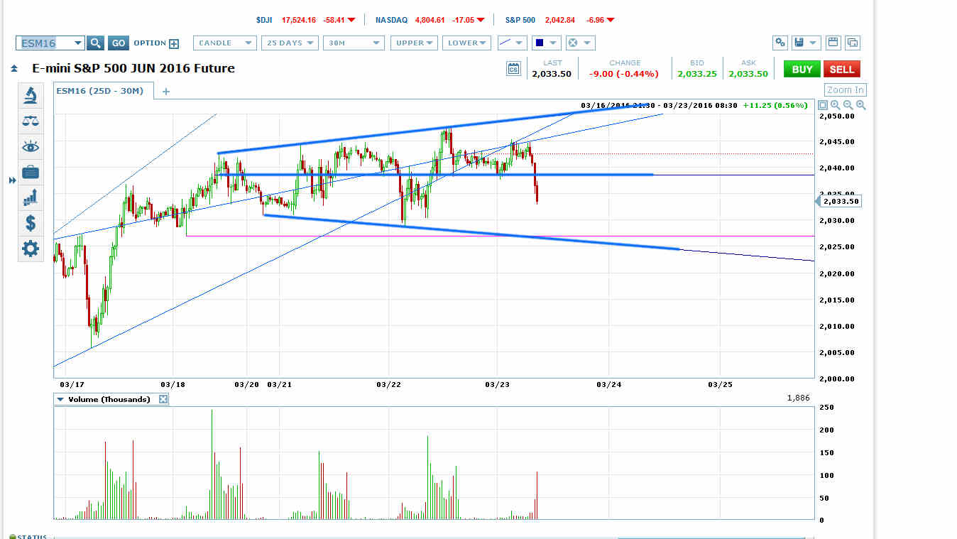 Chart 2