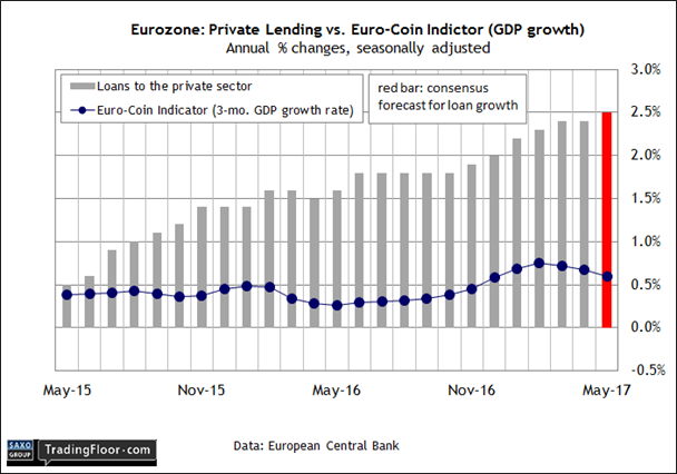 Eurozone: Private Sector Loan Growth