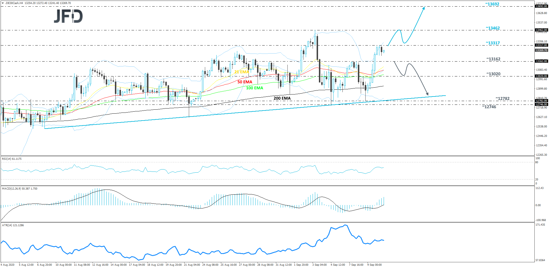 German DAX cash index 4-hour chart technical analysis