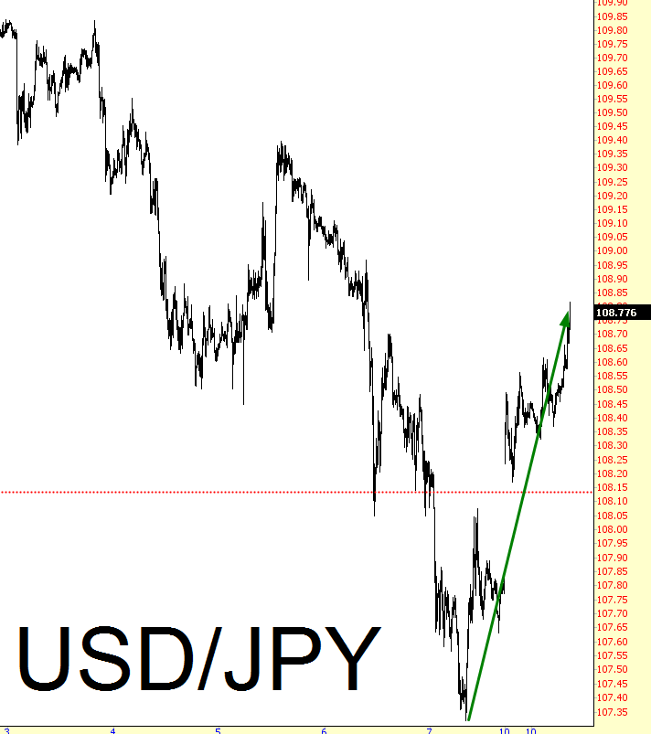 USD/JPY