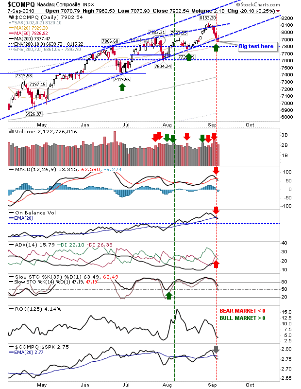 COMPQ Daily Chart