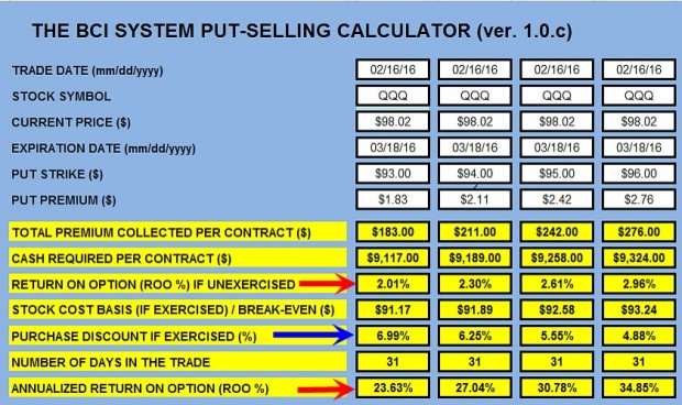 BCI System Put-Selling Calculator