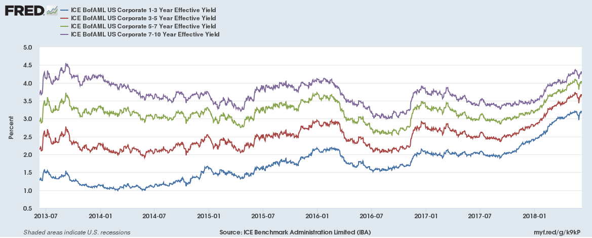 ICE BofaMl US Corporate