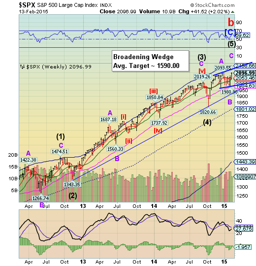 SPX Weekly Chart