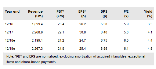 Marshall Motor Holdings