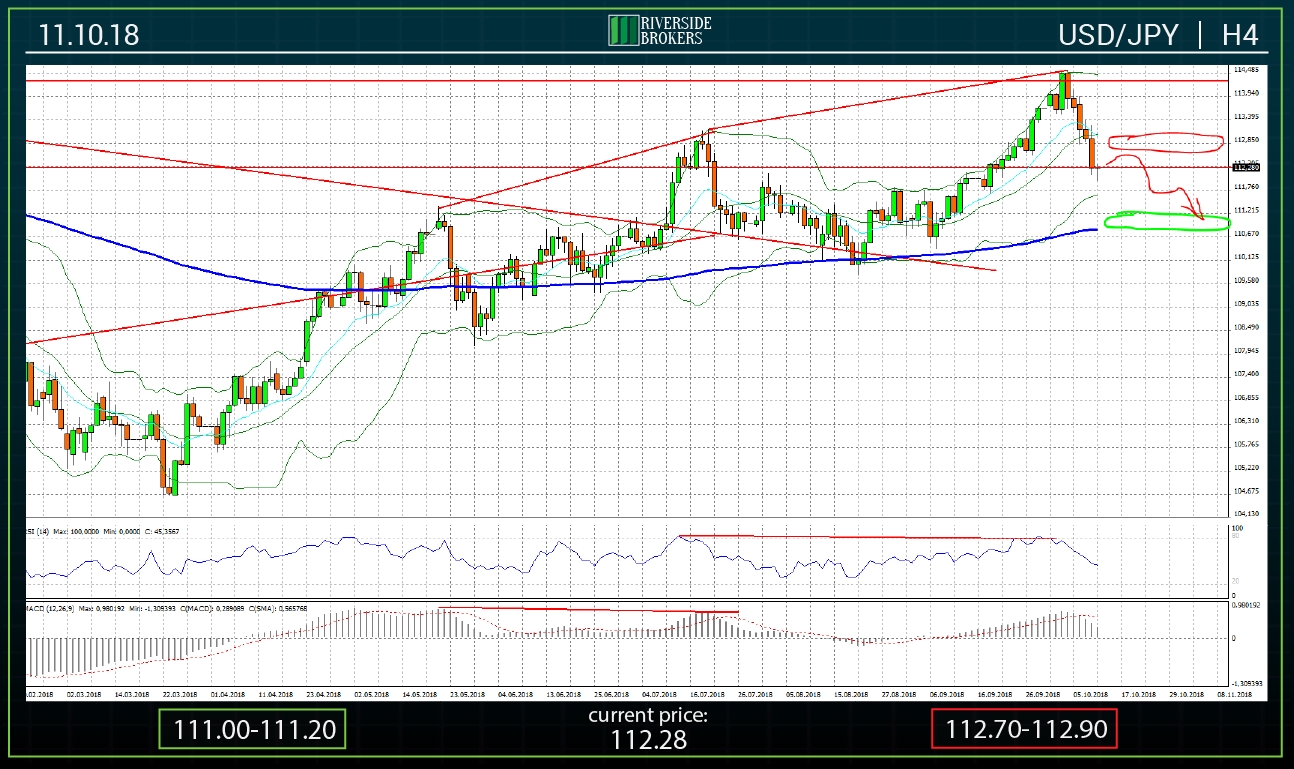 USD/JPY