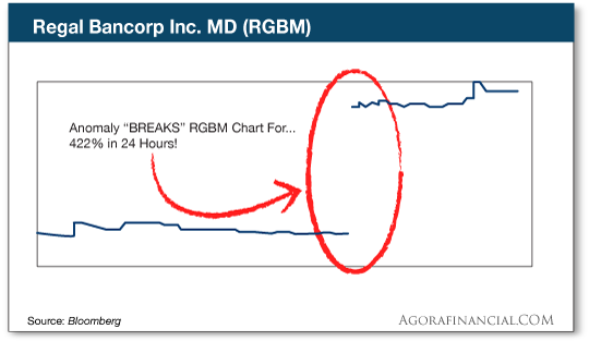 Regal Bancorp 