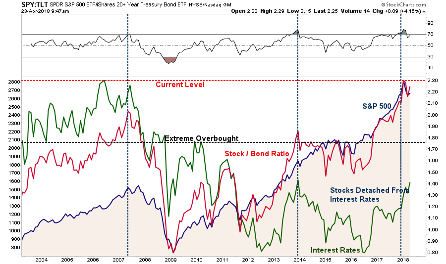 SPY-TLT