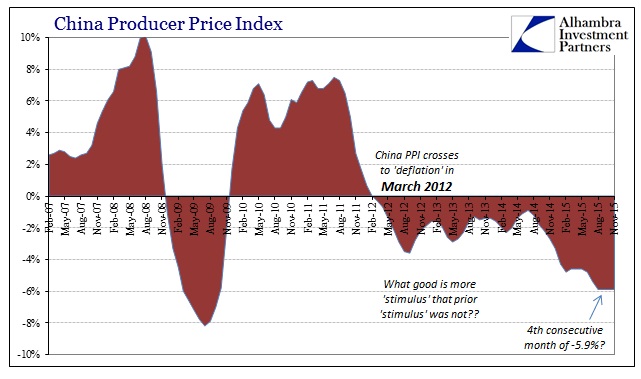 China's Producer Price Index