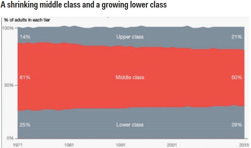 Growing Lower Class