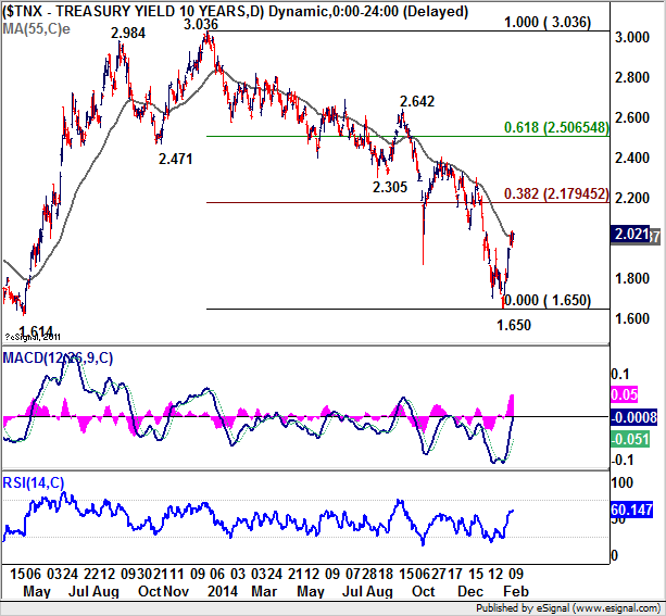 10 Year Treasury Yield