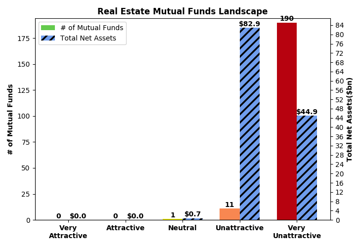 Separating The Best Mutual Funds From The Worst Mutual Funds