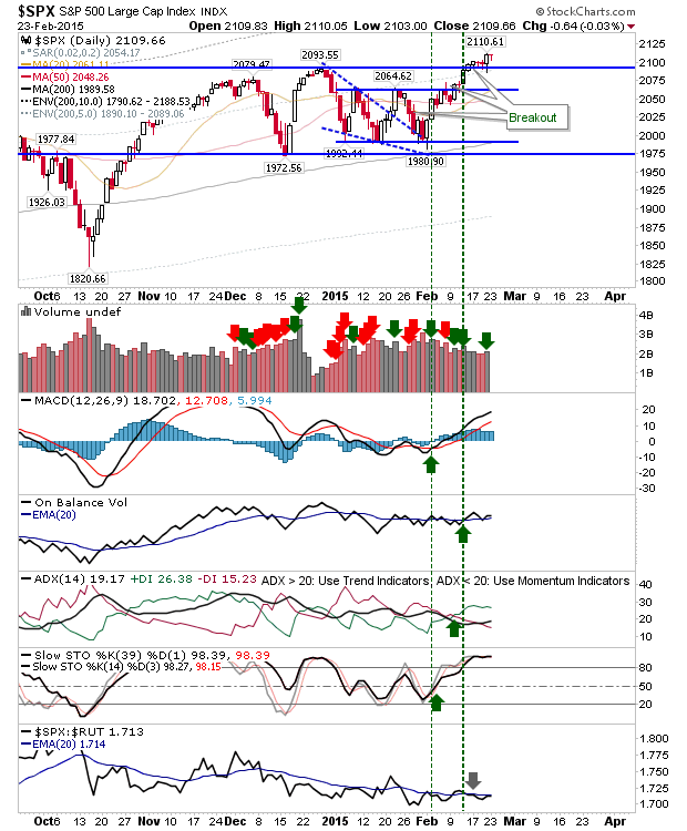 SPX Daily Chart