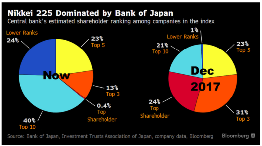 Nikkei Total Domination By BoJ