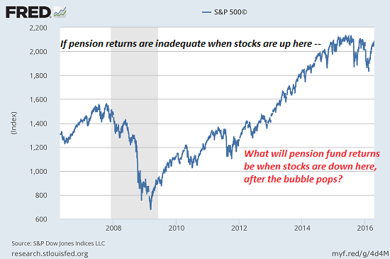 Pension Return Are Inadequate Stock Up