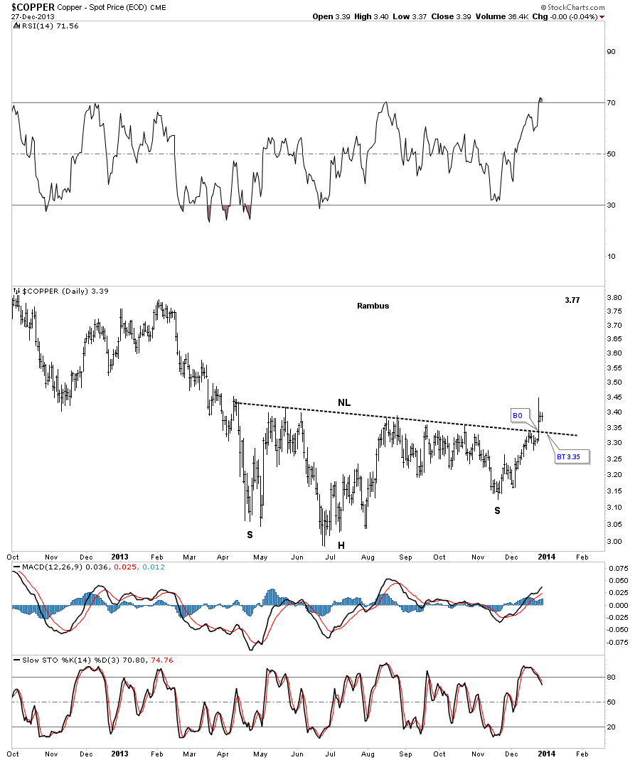 Copper Daily