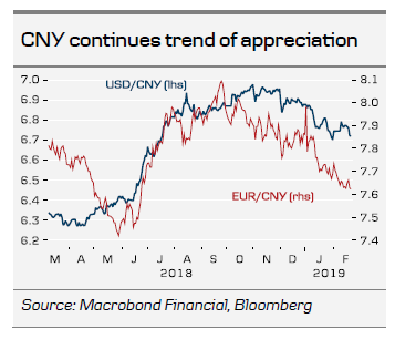 CNY Continues Trend Of Appreciation