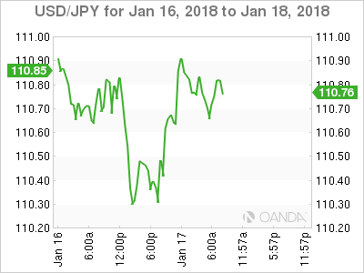 USD/JPY Chart 