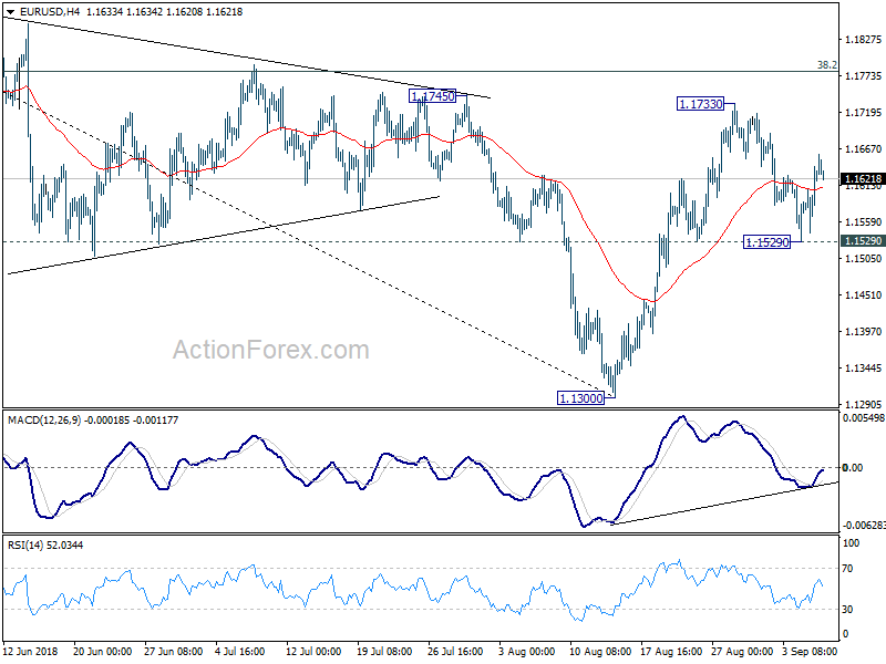 EUR/USD