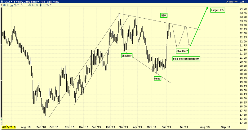 Gold Miners