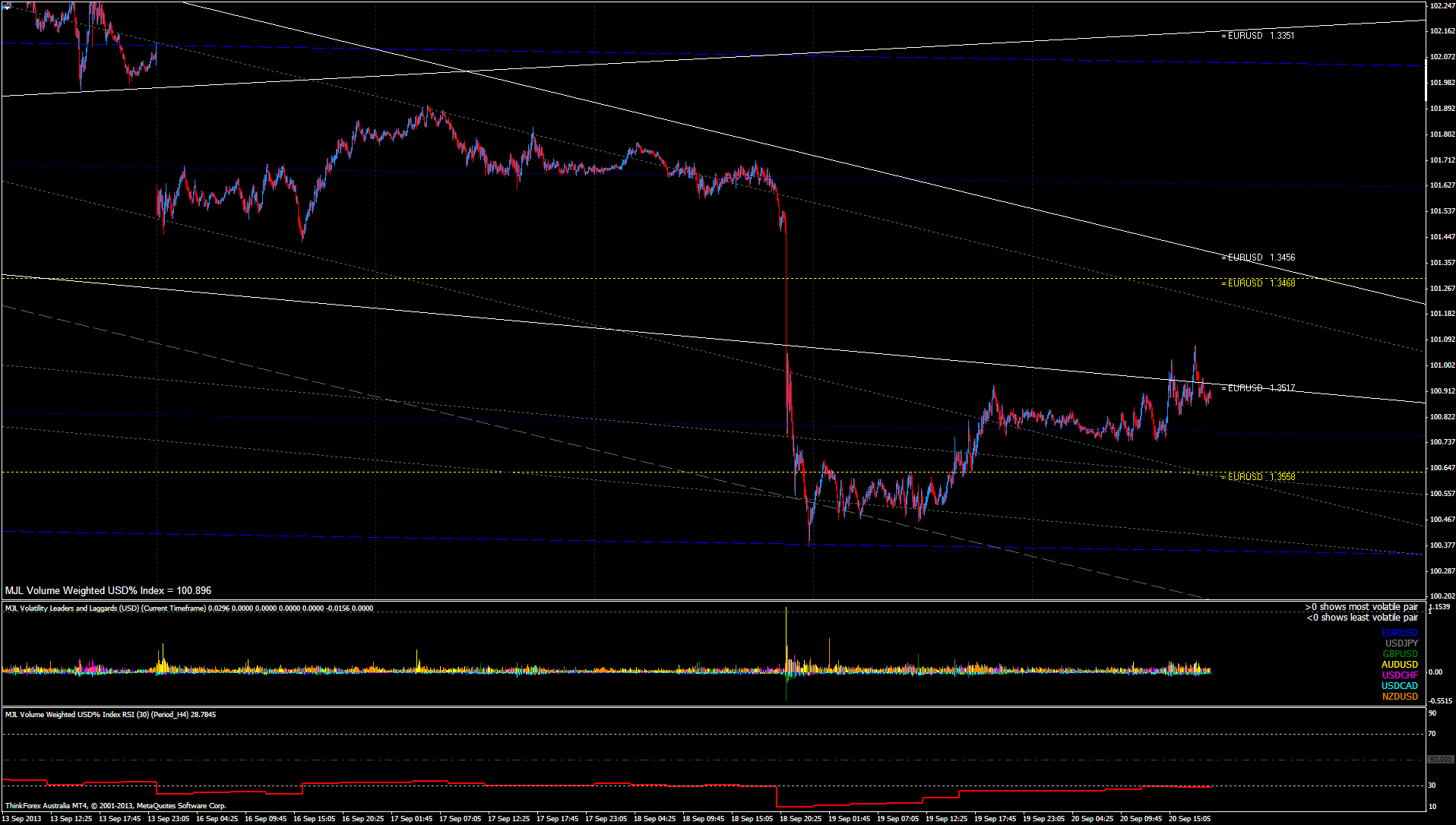 USD Week September 20