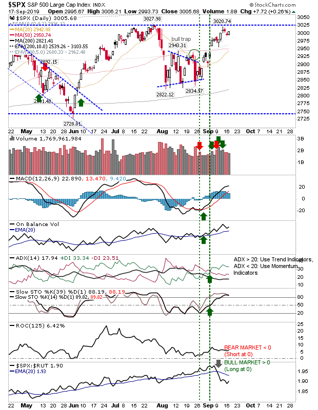 SPX Daily Chart