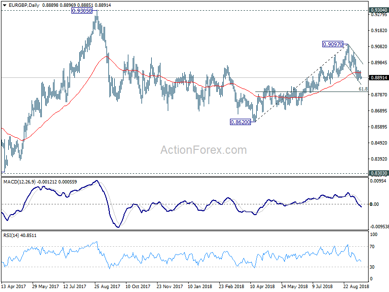 EUR/GBP