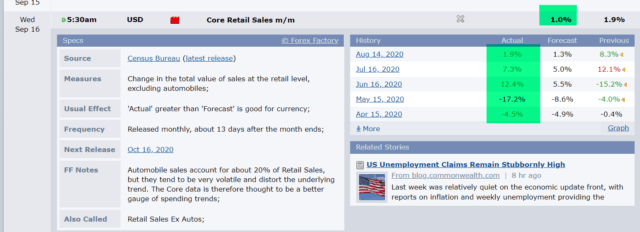 Retail Sales Expectation.