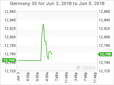 Germany 30 Chart