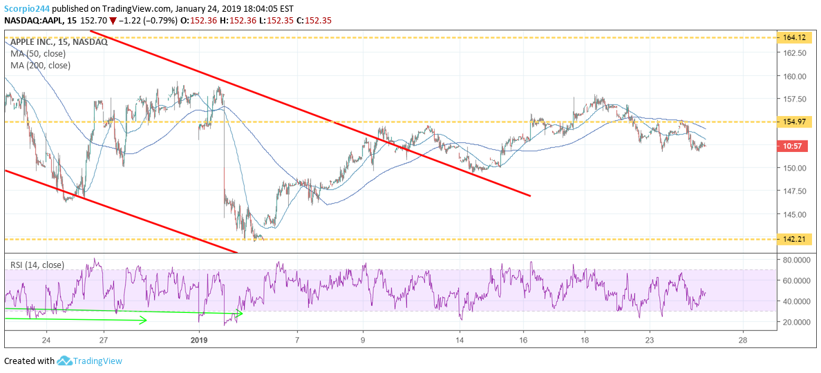 AAPL Chart