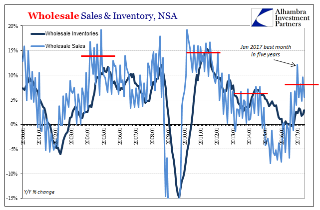 Wholesale Sales & Inventory NSA