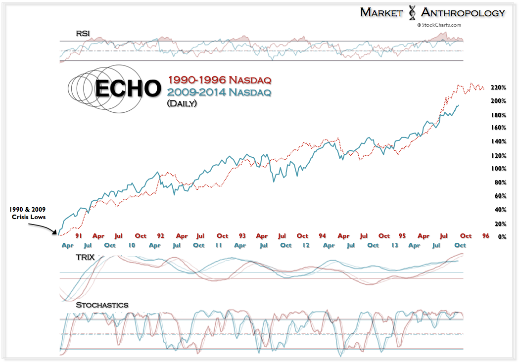 NASDAQ